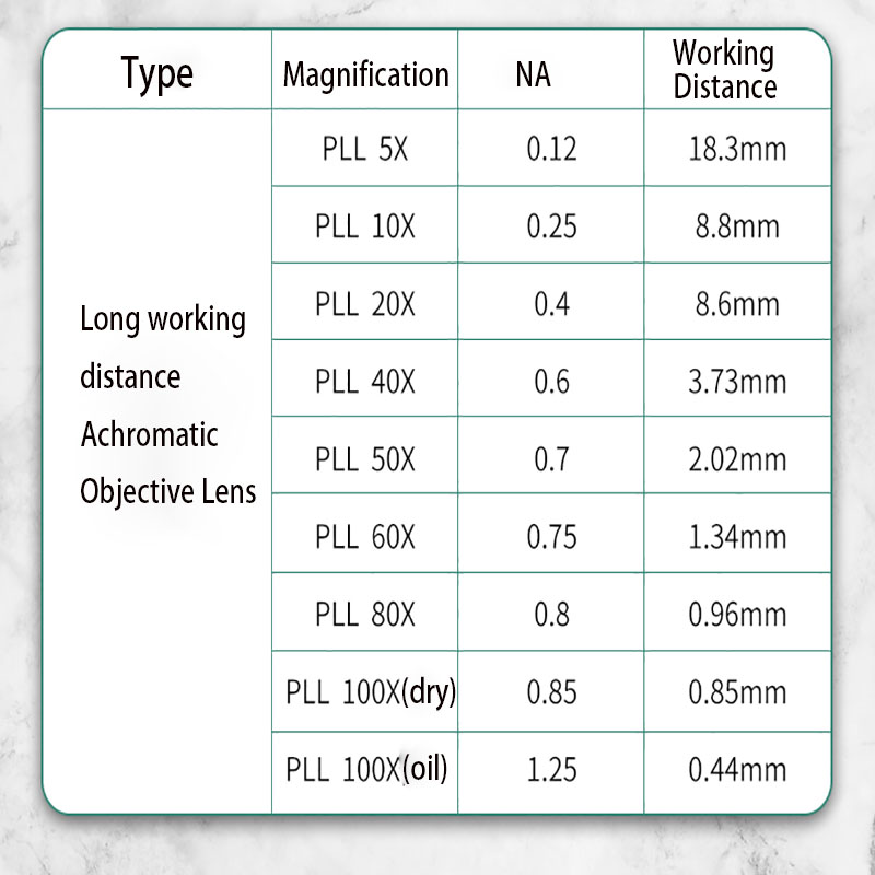 Objetivo de Microscopio Acromá - Inspection Microscope Long Working Distance reseña y precio