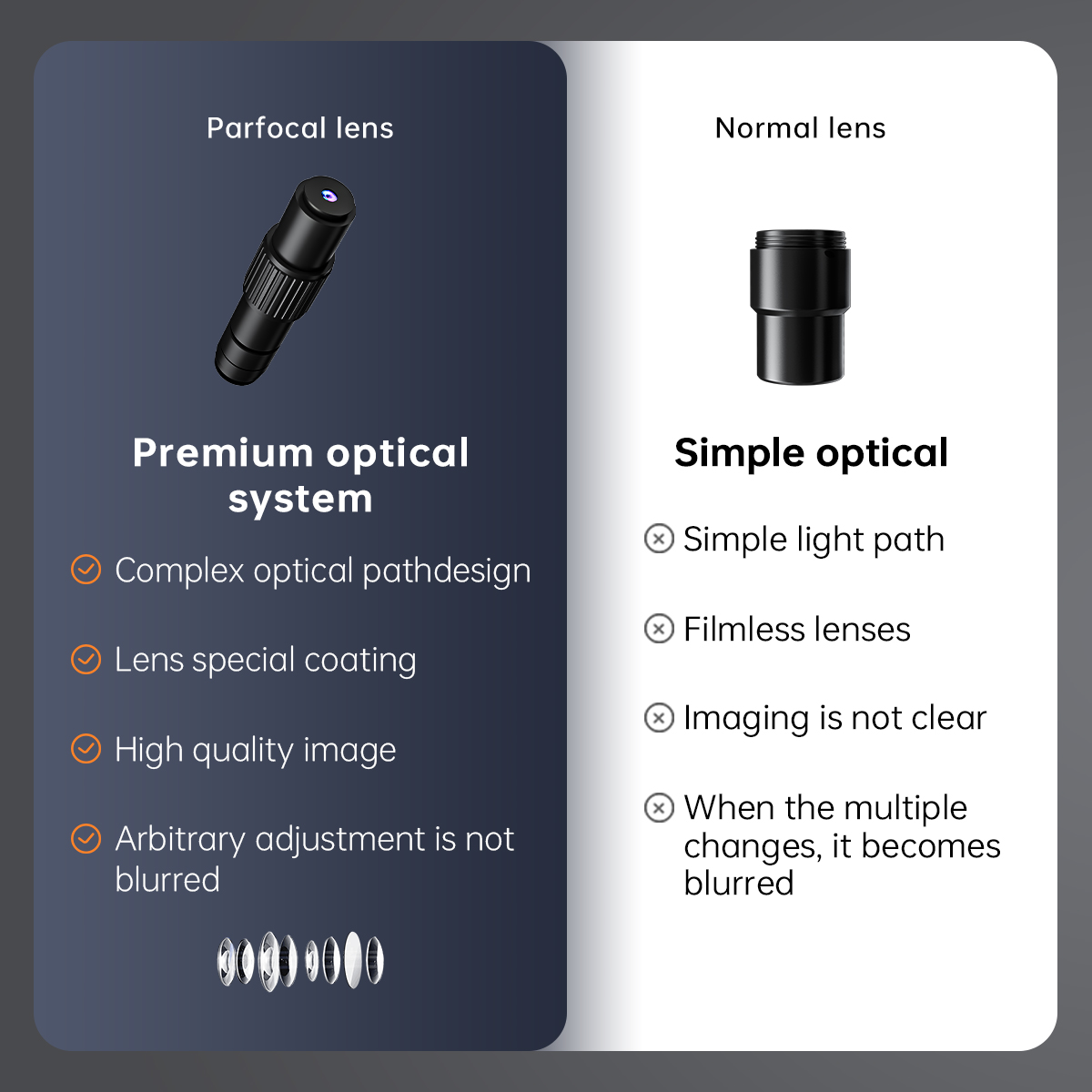 Microscopio digital con pantal - Digital Microscope With Screen 7 Inch reseña y precio